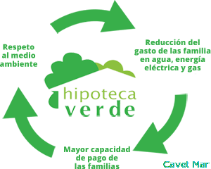 hipoteca verde